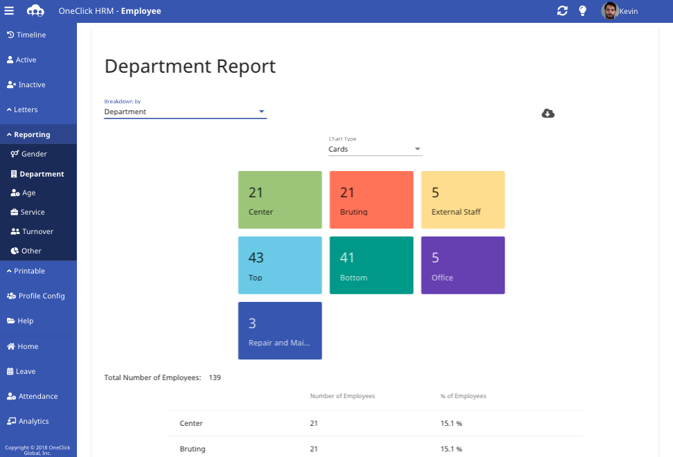 OneClick HRM - The way to manage your HR, increase productivity and ...